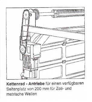 chematische Darstellung eines Kettenradantriebes